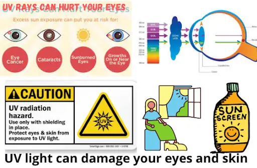 is radiation of sun dangerous to human eyes